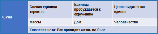 Эзотерическая астрология img_53.png