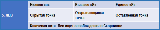 Эзотерическая астрология img_54.png