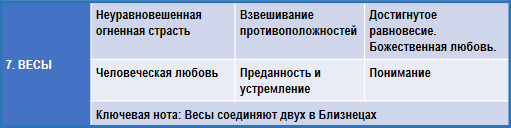 Эзотерическая астрология img_56.png