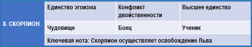 Эзотерическая астрология img_57.png