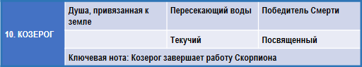 Эзотерическая астрология img_59.png