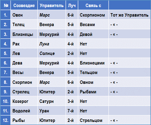 Эзотерическая астрология img_6.png