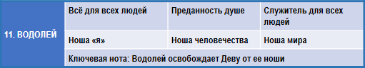 Эзотерическая астрология img_60.png