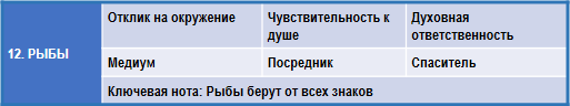 Эзотерическая астрология img_61.png