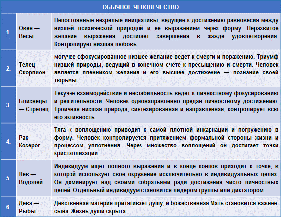 Эзотерическая астрология img_62.png