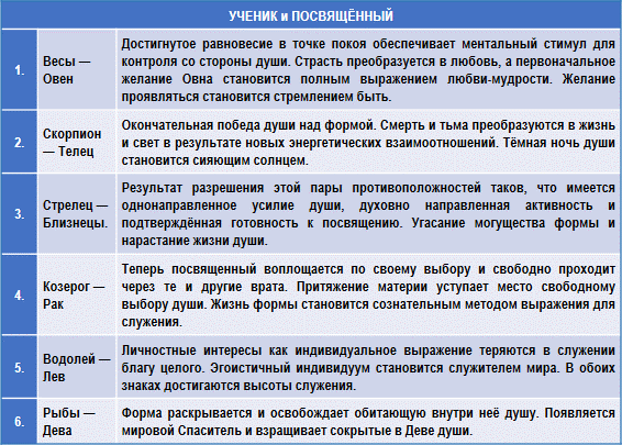 Эзотерическая астрология img_63.png