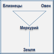 Эзотерическая астрология img_65.png