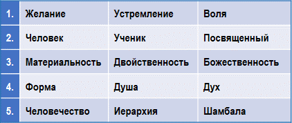 Эзотерическая астрология img_66.png