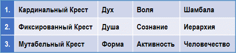 Эзотерическая астрология img_67.png