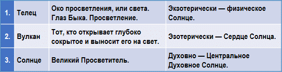 Эзотерическая астрология img_69.png