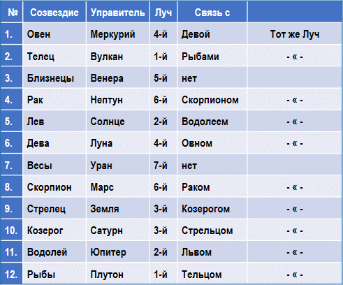 Эзотерическая астрология img_7.png