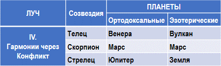 Эзотерическая астрология img_74.png