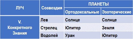 Эзотерическая астрология img_75.png