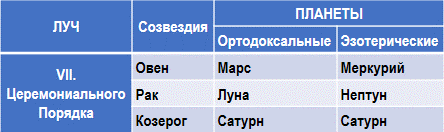 Эзотерическая астрология img_77.png