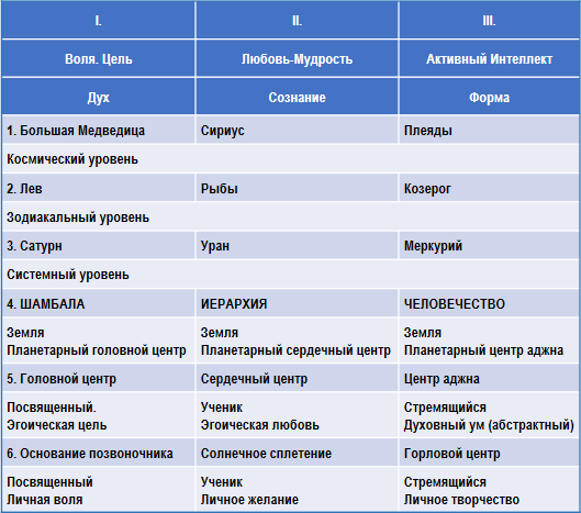 Эзотерическая астрология img_78.png