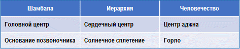 Эзотерическая астрология img_79.png