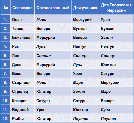 Эзотерическая астрология img_8.png