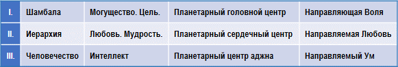 Эзотерическая астрология img_82.png