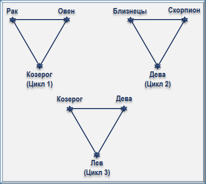 Эзотерическая астрология img_96.png