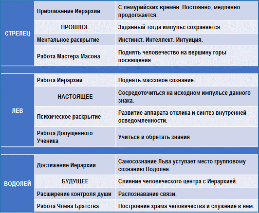 Эзотерическая астрология img_99.png