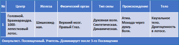 Эзотерическое целительство Celitelstvo003a1.png