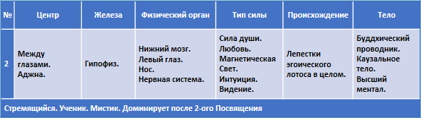 Эзотерическое целительство Celitelstvo003a2.png