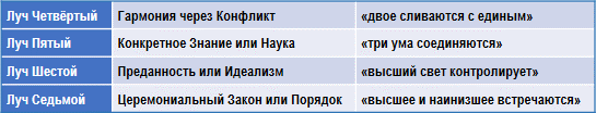 Лучи и Посвящения img_23.png