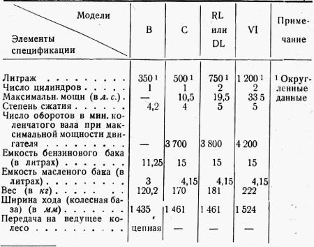 Мотоцикл в армии i_011.jpg