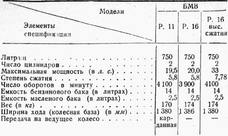 Мотоцикл в армии i_014.jpg