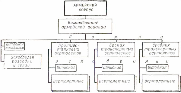 Структура вертолетного полка рф