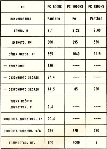 «Чудо-оружие» Третьего рейха i_216.jpg