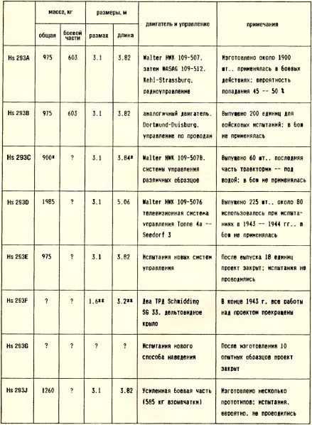 «Чудо-оружие» Третьего рейха i_217.jpg