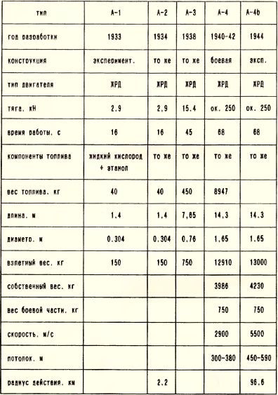 «Чудо-оружие» Третьего рейха i_219.jpg