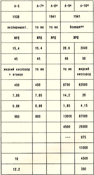 «Чудо-оружие» Третьего рейха i_220.jpg