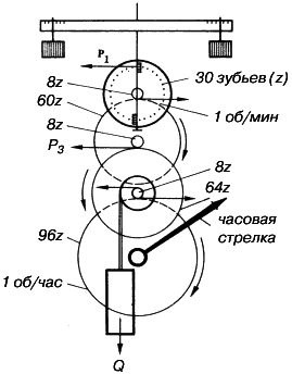 Часы. От гномона до атомных часов i_018.png