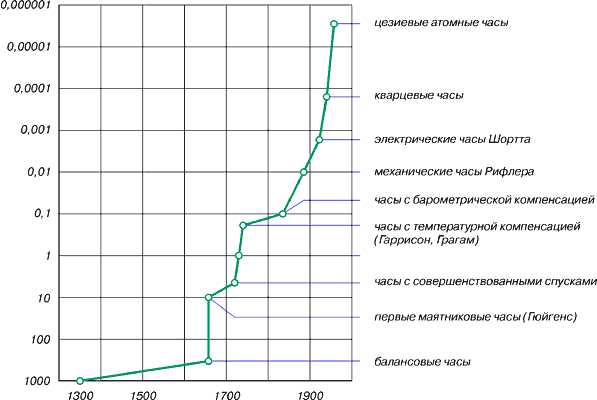 Часы. От гномона до атомных часов i_034.png