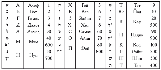 Иллюстрированная история суеверий и волшебства i_031.png