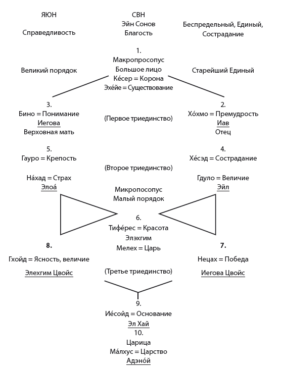 Иллюстрированная история суеверий и волшебства i_035.png