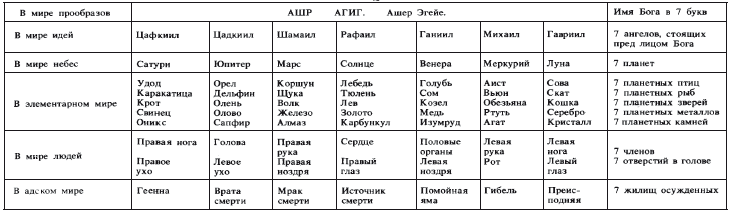 Иллюстрированная история суеверий и волшебства i_049.png