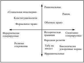 Культура имеет значение Diagrammaf3.jpg