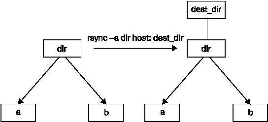 Внутреннее устройство Linux _71.jpg