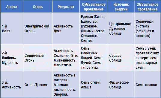 Трактат о космическом огне img_105.png