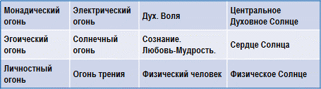 Трактат о космическом огне img_106.png