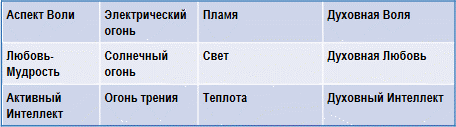 Трактат о космическом огне img_107.png