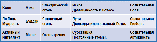 Трактат о космическом огне img_108.png