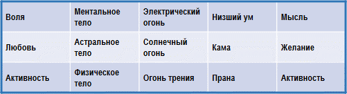 Трактат о космическом огне img_109.png