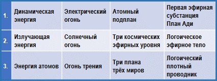 Трактат о космическом огне img_128.png