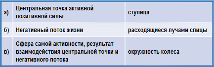 Трактат о космическом огне img_138.png