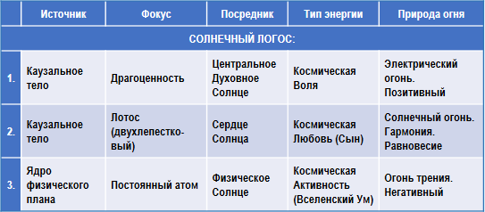 Трактат о космическом огне img_147.png