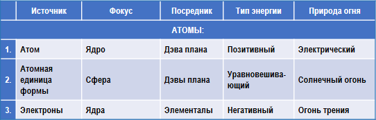 Трактат о космическом огне img_151.png